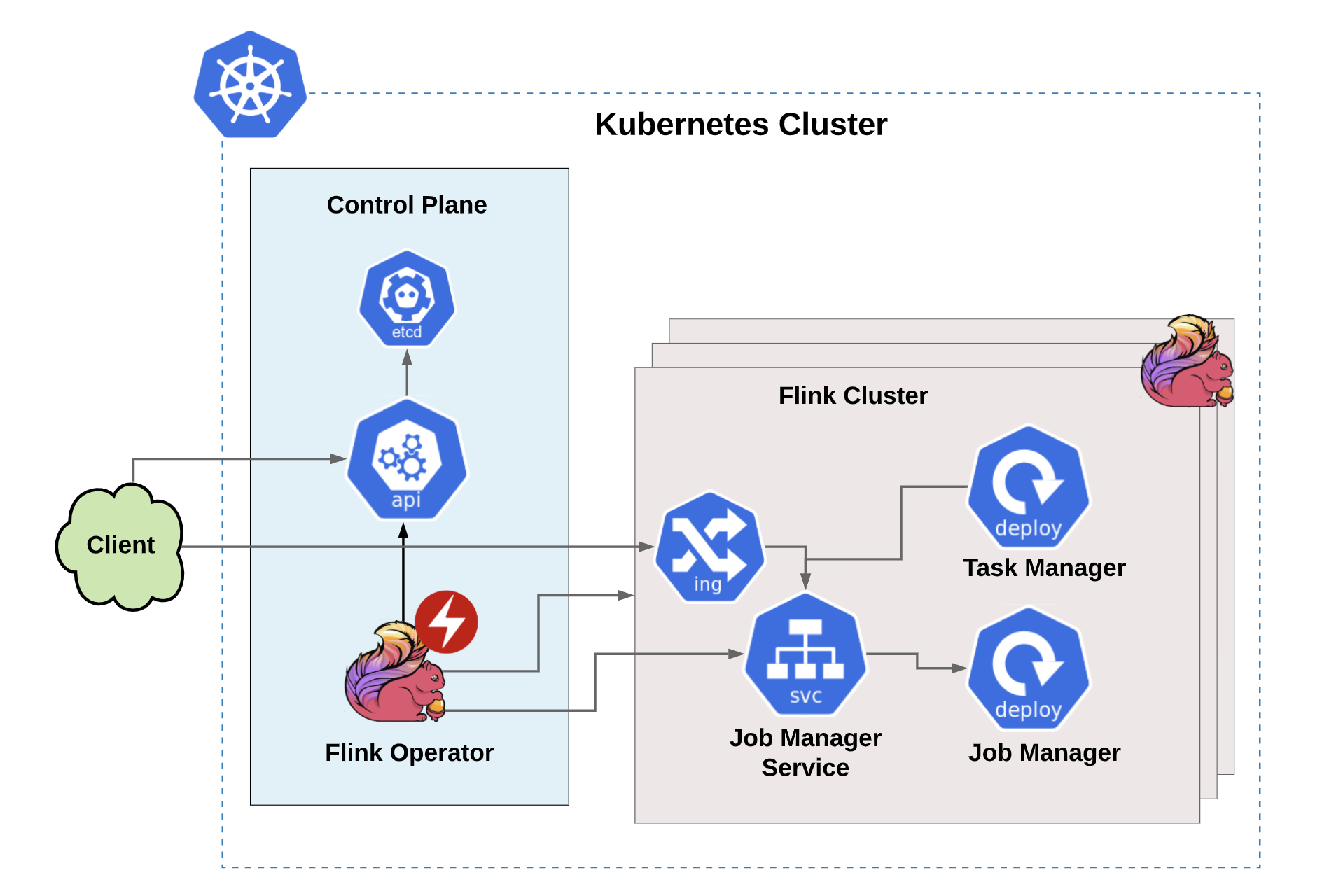 Flink Kubernetes Operator Example